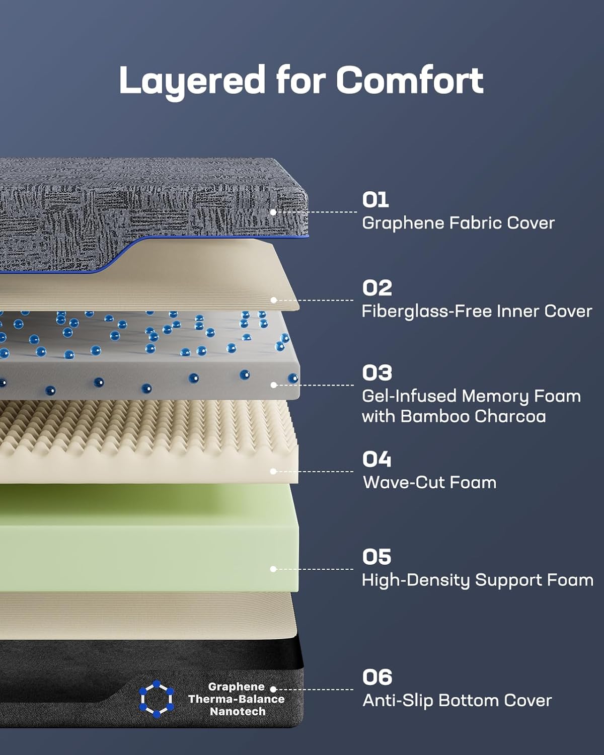 BAYCLARA Eams Smart Adjustable Bed Frame & Luxury Mattress Set