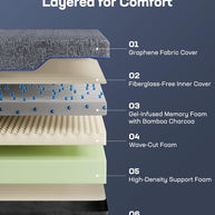 BAYCLARA Eams Smart Adjustable Bed Frame & Luxury Mattress Set