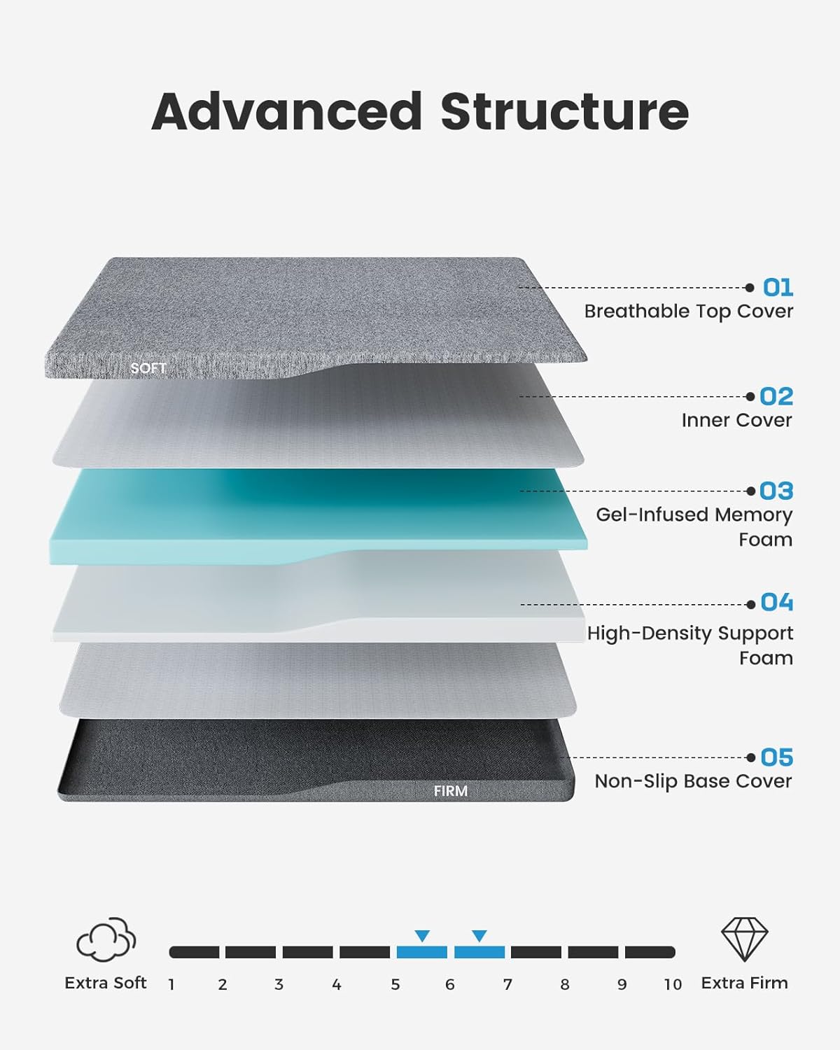 BAYCLARA Dual Firmness Mattress