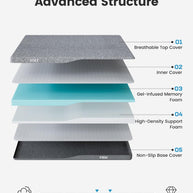 BAYCLARA Dual Firmness Mattress