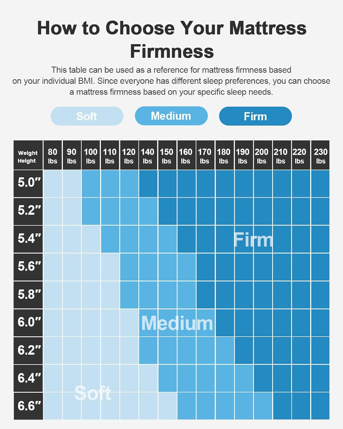 BAYCLARA Dual Firmness Mattress