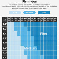 BAYCLARA Dual Firmness Mattress
